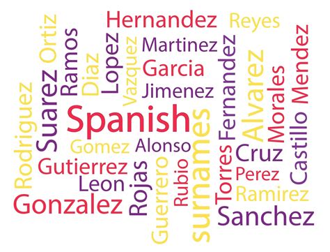Spanish Last Names Randomgg