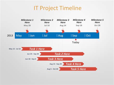 Free Timeline Template For Microsoft Office Maxbgig