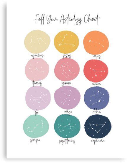 How To Find Your Astrology Chart Masopcake