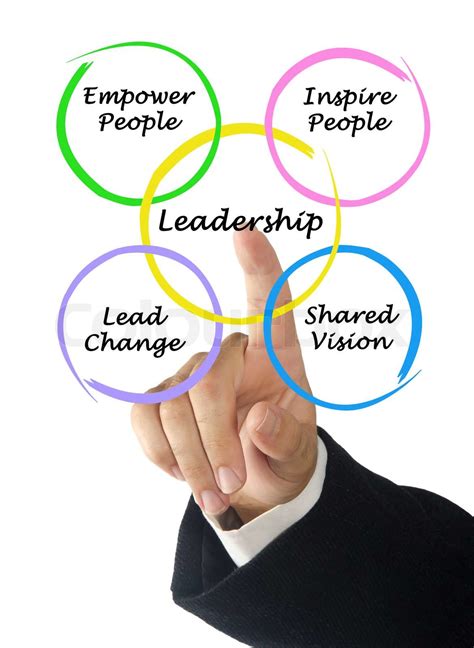 Leadership Stock Image Colourbox