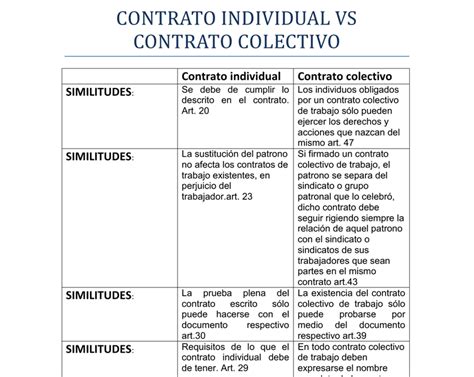 Cuadro Comparativo Contrato Ley Y Contrato Colectivo De Trabajo Ley