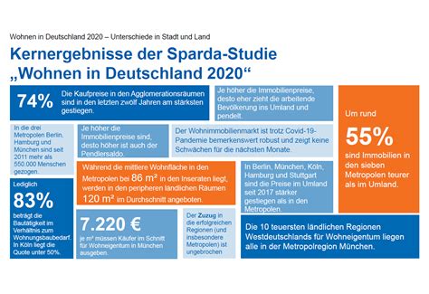 Die sparda immobilien und die sparda immobilien gmbh als arbeitgeberin. Wertsteigerung Immobilien: Entwicklung Immobilienpreise