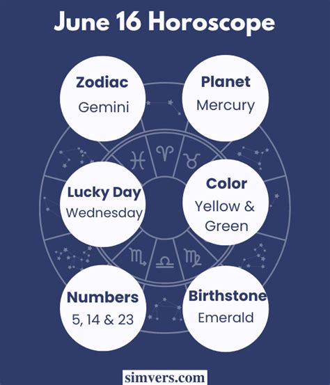 June 16 Zodiac Birthday Traits And More A Comprehensive Guide
