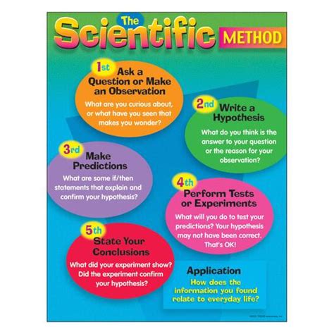 The Scientific Method Chart The Teachers Trunk