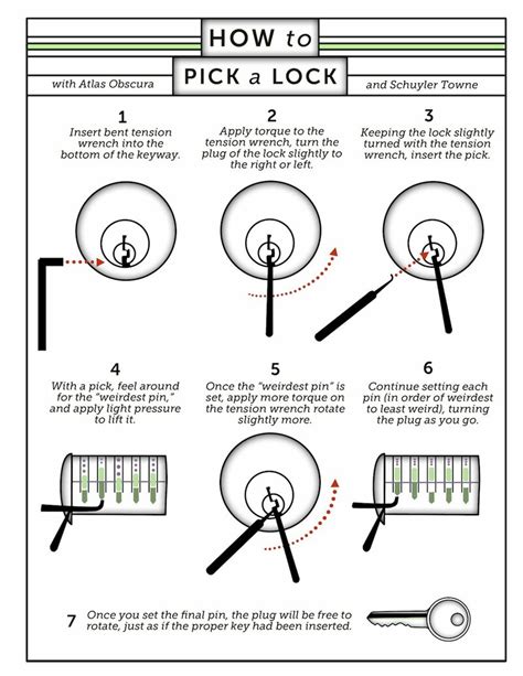 You can learn how to pick a lock in one afternoon. How to Pick a Lock (With Infographics!) - Atlas Obscura
