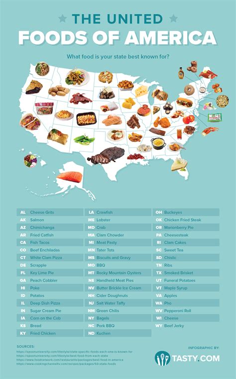 The Food Map Of Usa Celebrating American Culture Infographic Artofit