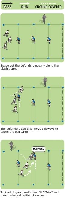 Rugby Coach Weekly Passing And Handling Rugby Drills Fun Game For