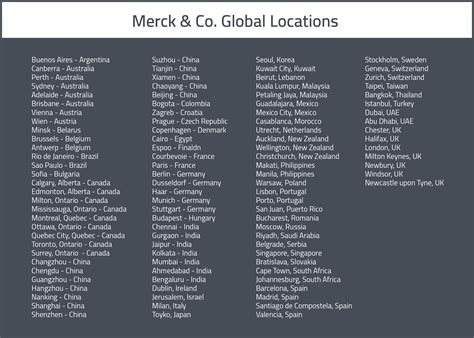 Mapping Merck A Map For Selling To Merck And Co