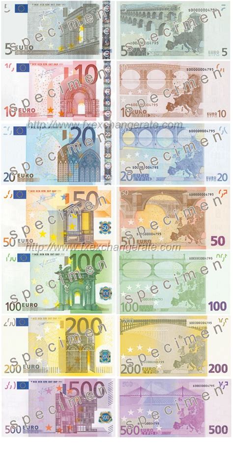 Euro(EUR) Currency Images - FX Exchange Rate