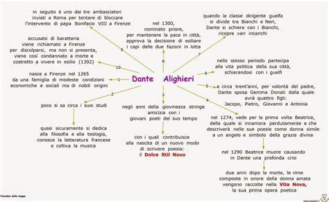 Dante Alighieri Trama Storia Riassunto E Mappa Concettuale My XXX Hot Girl