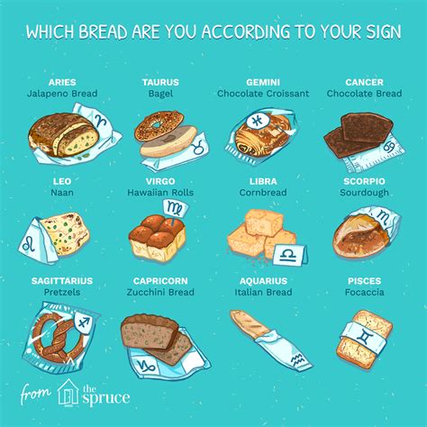 Which Bread Are You, According to Your Sign?