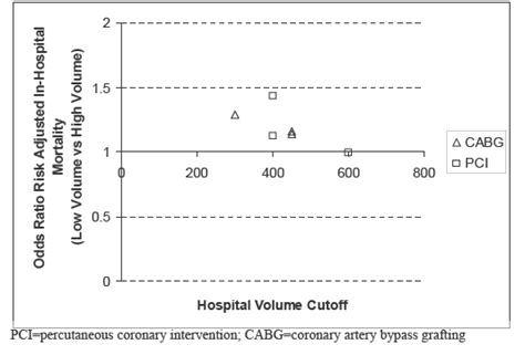 Figure Figure 24 Summary Data From Comparative Effectiveness