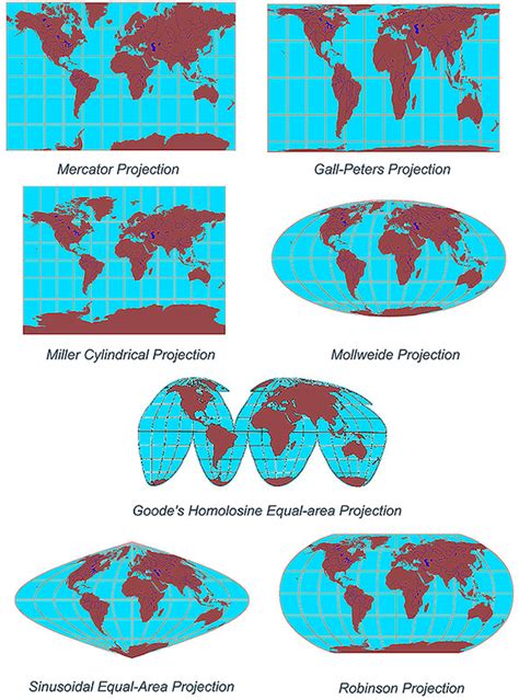 What Four Things Do Map Projections Distort Geoawesomeness