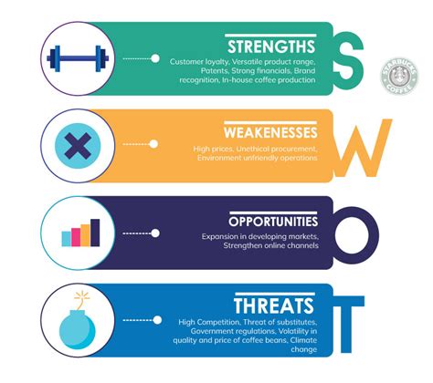 Swot Analysis Dunkin Donuts Vs Starbucks Starbucks And Dunkin Donuts