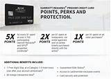 Marriott Chase Credit Card Canada