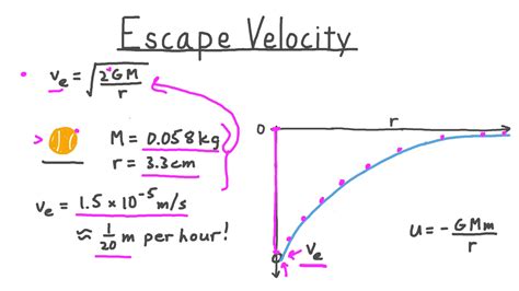 Video: Escape Velocity | Nagwa