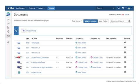 Top 14 Features Of Atlassian Confluence A Cutting Edge Collaborative Tool