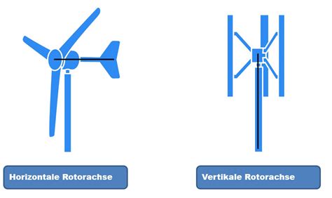 Sowas lernt man in der berufschule im fach vor 1 jahrzehnt. Diese 7 Fakten zu Kleinwindanlagen muss jeder kennen
