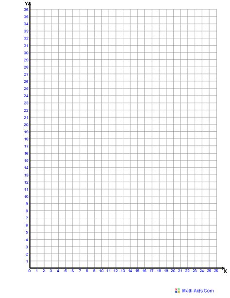 X And Y Graph Template