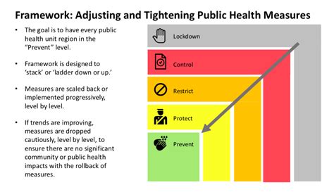 Read the regulation to learn what's. Here are the new restrictions that will be in effect when ...