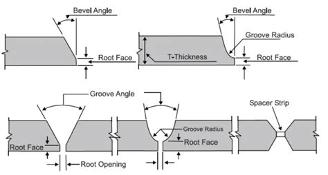 Welding Bevel Types And Symbols You Need To Know Material Welding