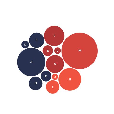 Chart Archives Data Viz Project