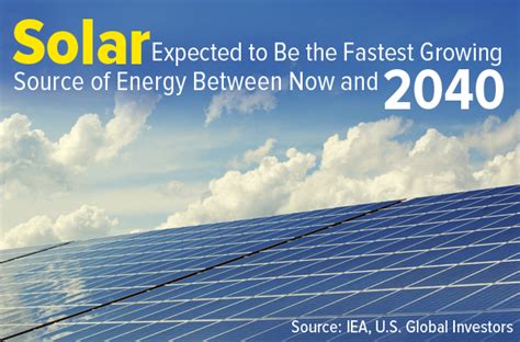 Solar Energy Boom Could Heat Up The Global Energy Sector Us Global