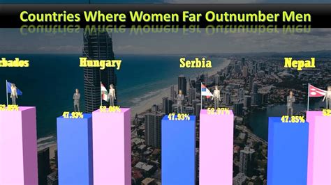Countries Where Women Far Outnumber Men Youtube
