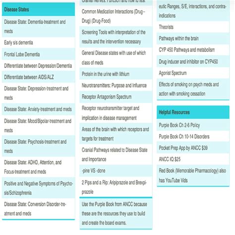 PMHNP Quick Review and Cheat Sheets Your Must Know for Exam - Etsy in