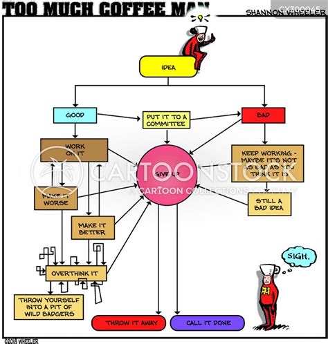 Top 10 Drawing Cartoon Pictures Flow Chart