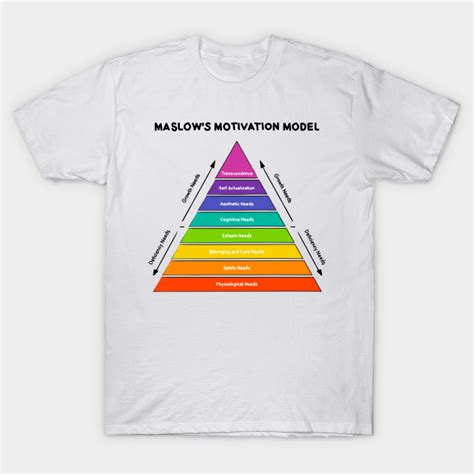 Maslows Hierarchy Of Needs Maslows Hierarchy Of Needs T Shirt