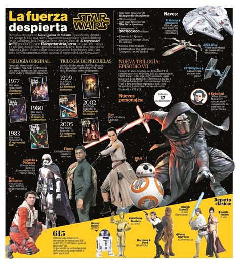 Star Wars La Fuerza Despierta InfografÍa Star Wars Biografias De