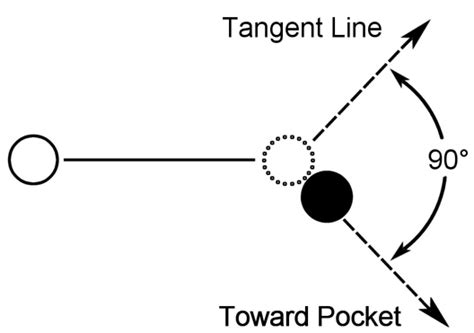 The Tangent Line Viking Cues Tip Of The Week With Mike Roque Author