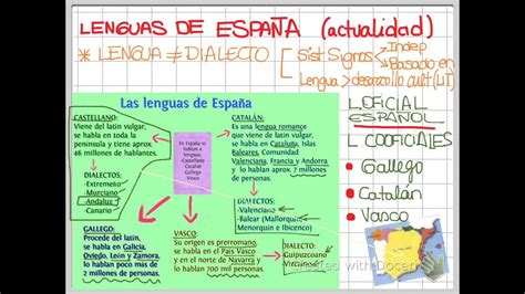 Descargar el corán en pdf gratis en varios idiomas. Lenguas de España. Español en el mundo. - YouTube