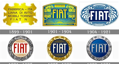 Top 97 Images Fiat Logo Evolution Vn