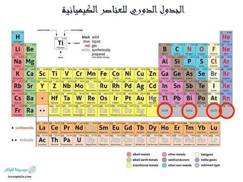 Periodic Table الجدول الدوري للعناصر الكيميائية Pdf