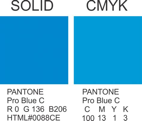 Colour Profiles Explained CMYK PMS RGB Do ART