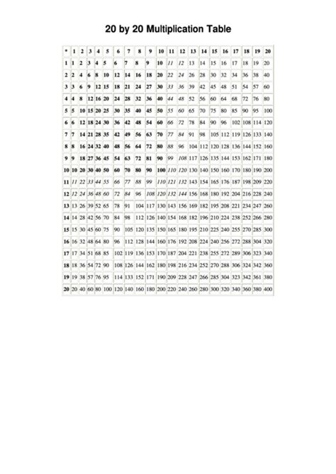 20 By 20 Multiplication Table Worksheet Printable Pdf Download