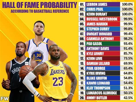 Nba Basketball Reference