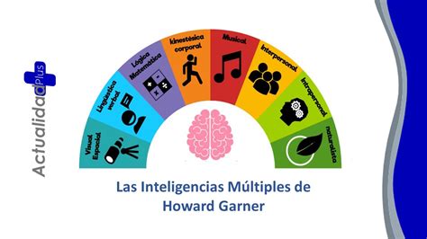 Las Inteligencias Múltiples De Howard Garner Actualidadplus