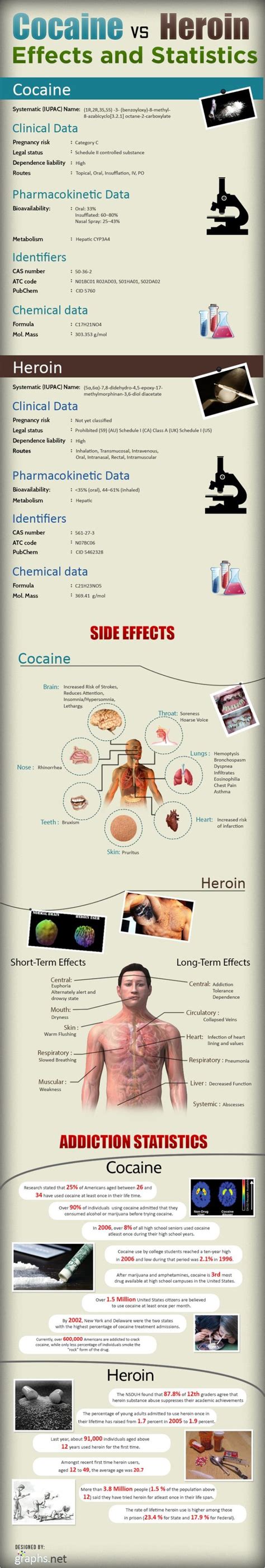 Statistics Infographic Hereâ€™s A Look At Some Of The Side Effects