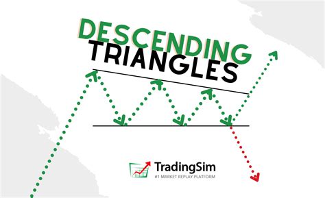 Descending Triangle Pattern 5 Simple Trading Strategies Tradingsim