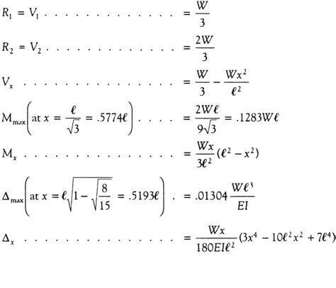 Simply Supported Udl Beam Formulas Bending Moment Equations