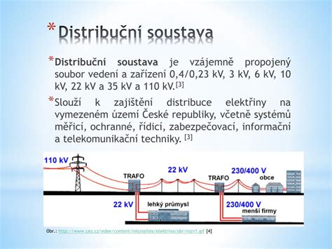 Ppt Rozvod Elektrické Energie Powerpoint Presentation Free Download