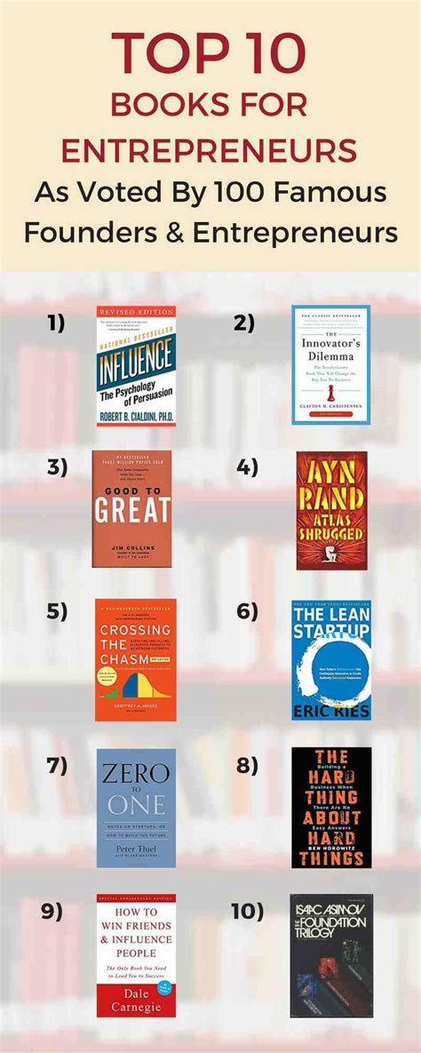 Top 10 Books For Business Entrepreneurs In 2023