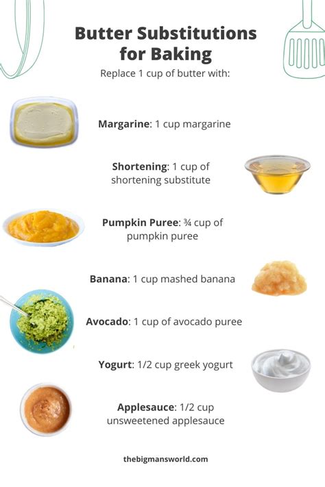 10 Butter Substitutes Tried And Tested 40 Day Shape Up