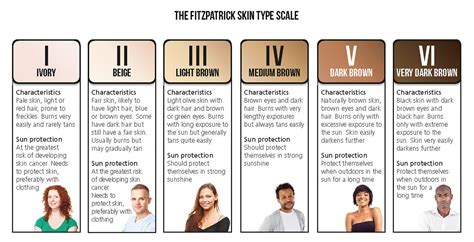 Fitzpatrick Skin Type Scale The Holy Fish