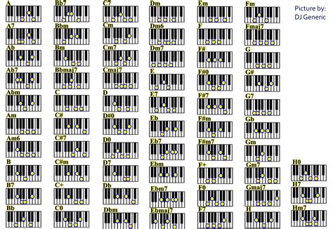 Piano Chord Chart With Images Piano Chords Chart Piano Chords