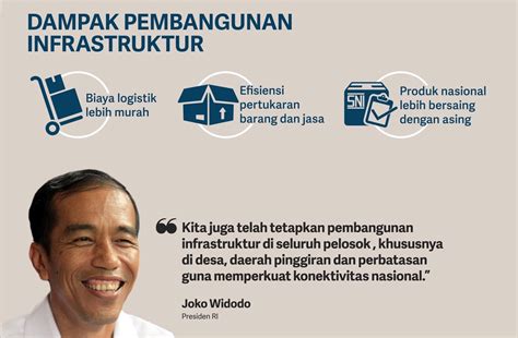 Sedangkan untuk peningkatan jalan, ditargetkan 68,59 kilometer. Menaruh Asa pada Jurus Jokowi Membangun Infrastruktur