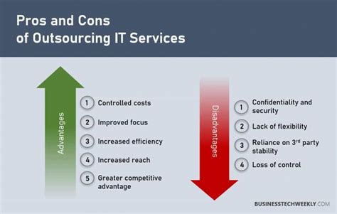 Outsourcing Your It Services Businesstechweekly Com
